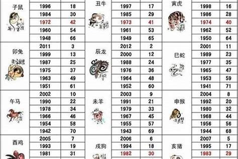 1992生肖|1992年属什么生肖年 1992年属什么生肖年是什么命